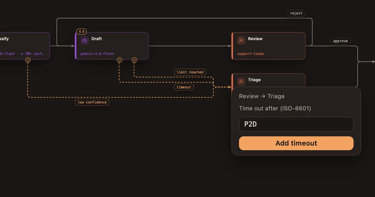 The timeout form with P2D and the Add timeout button